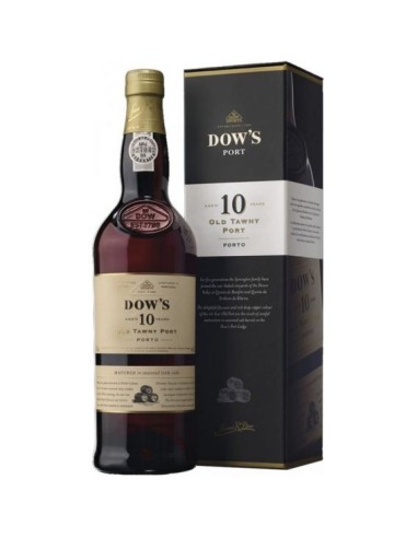 Dow's 10 Years | Dow's