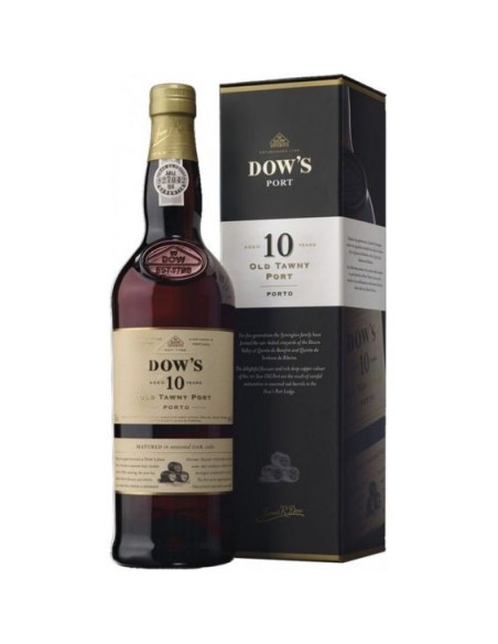 Dow's 10 Years | Dow's